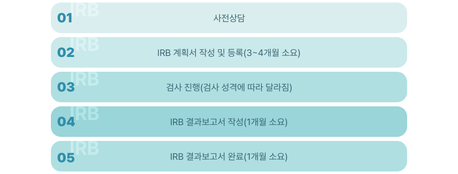 검사 진행 절차