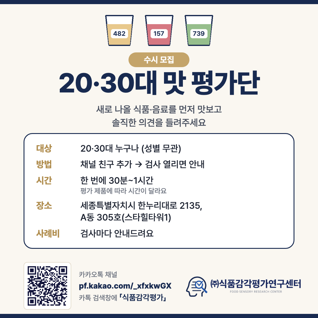 20·30대 맛 평가단 수시 모집 안내 카드. 새로 나올 식품·음료를 먼저 맛보고 솔직한 의견을 들려주세요. 대상 20·30대 누구나(성별 무관), 방법 카카오톡 채널 친구 추가 후 검사가 열리면 안내, 시간 한 번에 30분~1시간(평가 제품에 따라 달라요), 장소 세종특별자치시 한누리대로 2135 A동 305호(스타힐타워1), 사례비 검사마다 안내. 카카오톡 검색창에 「식품감각평가」.