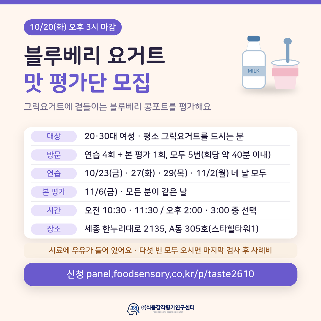 블루베리 요거트 맛 평가단 모집, 10월 20일(화) 오후 3시 마감. 그릭요거트에 곁들이는 블루베리 콩포트를 평가합니다. 대상 20·30대 여성으로 평소 그릭요거트를 드시는 분, 연습 4회와 본 평가 1회 모두 5번(회당 약 40분 이내), 연습 10월 23일·27일·29일·11월 2일 네 날 모두, 본 평가 11월 6일 모든 분이 같은 날, 시간 오전 10시 30분·11시 30분·오후 2시·3시 중 선택, 장소 세종 한누리대로 2135 A동 305호(스타힐타워1). 시료에 우유가 들어 있으며 다섯 번 모두 오시면 마지막 검사 후 사례비를 드립니다.