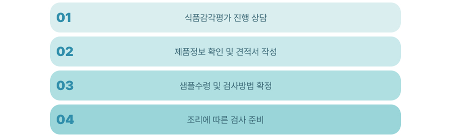 소비자 검사 진행 단계 2